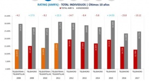 Rating-del-Soberano-